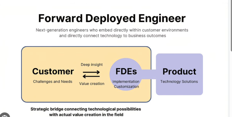 Forward Deployed Engineer — the strategic bridge connecting customer challenges to product technology solutions
